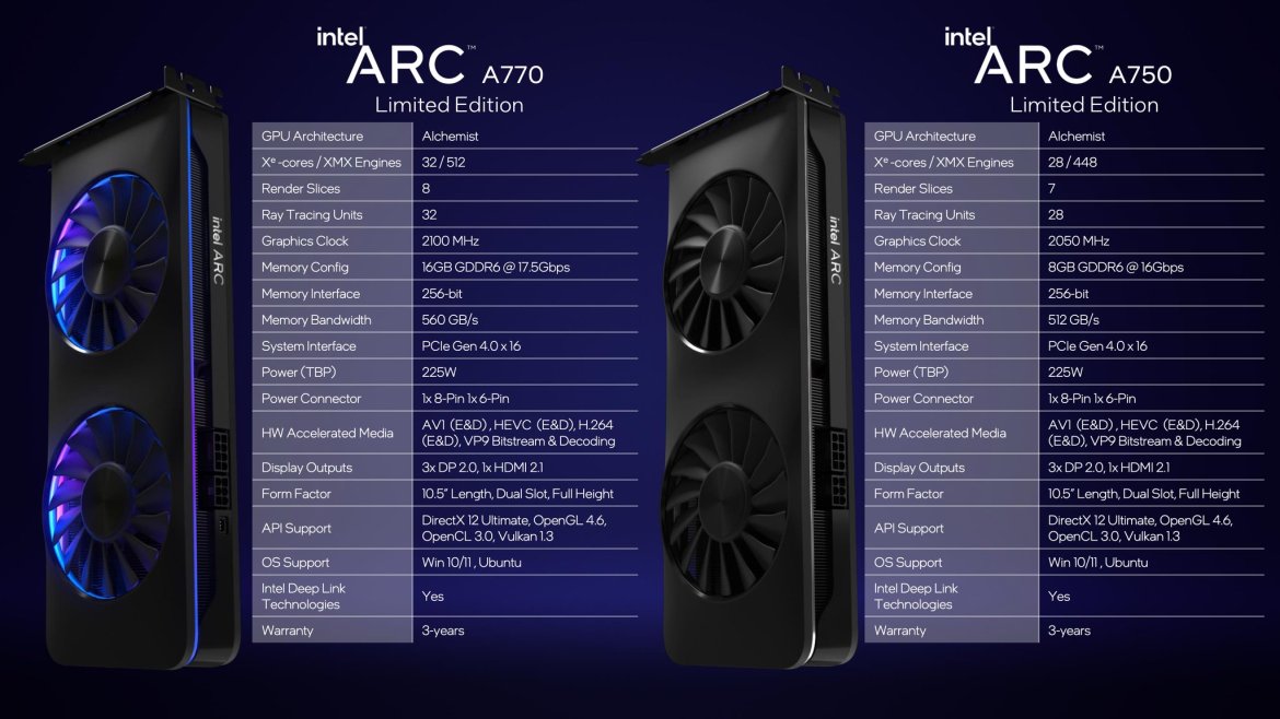 Intel Arc A750 ve A770 fiyatları açıklandı