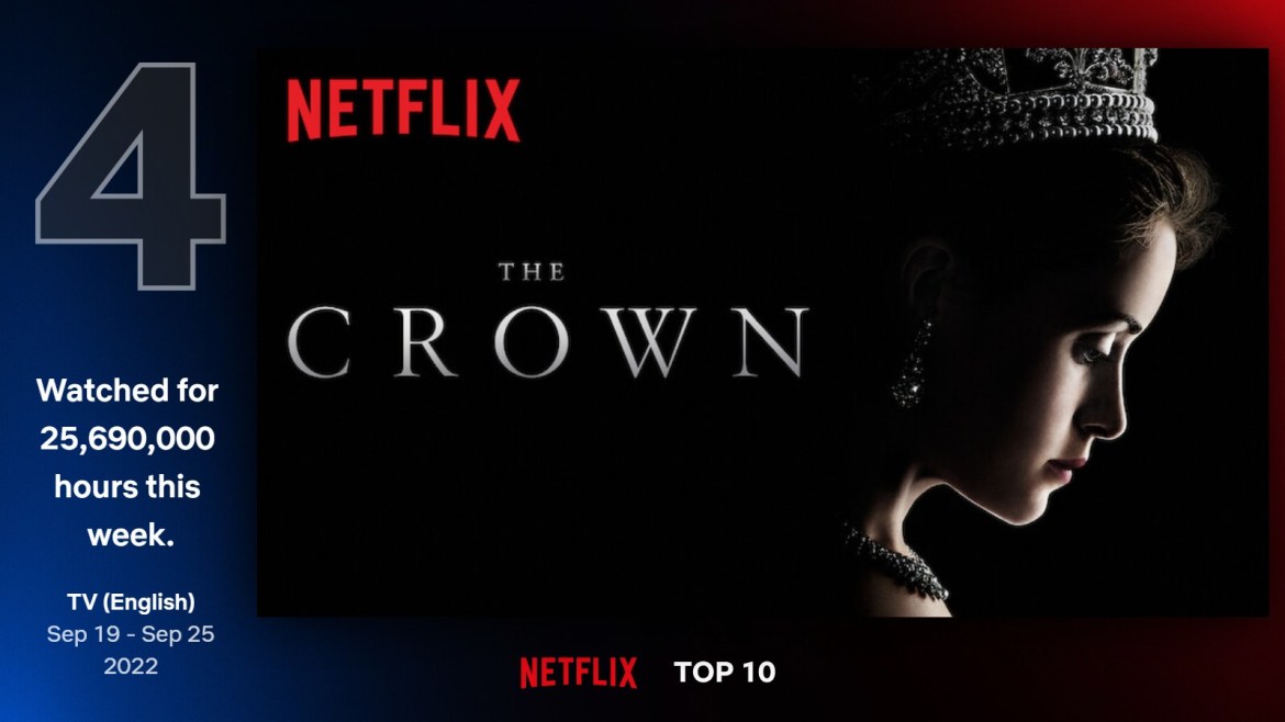 En Çok İzlenen Netflix