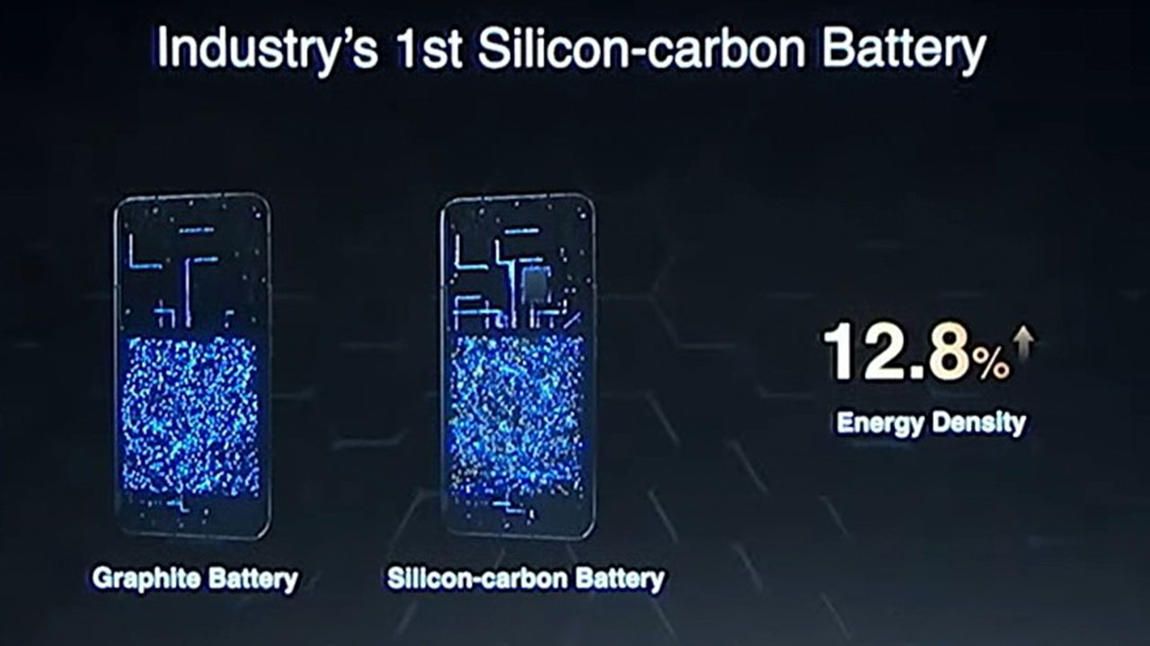 Onur Silikon Karbon 2 pil