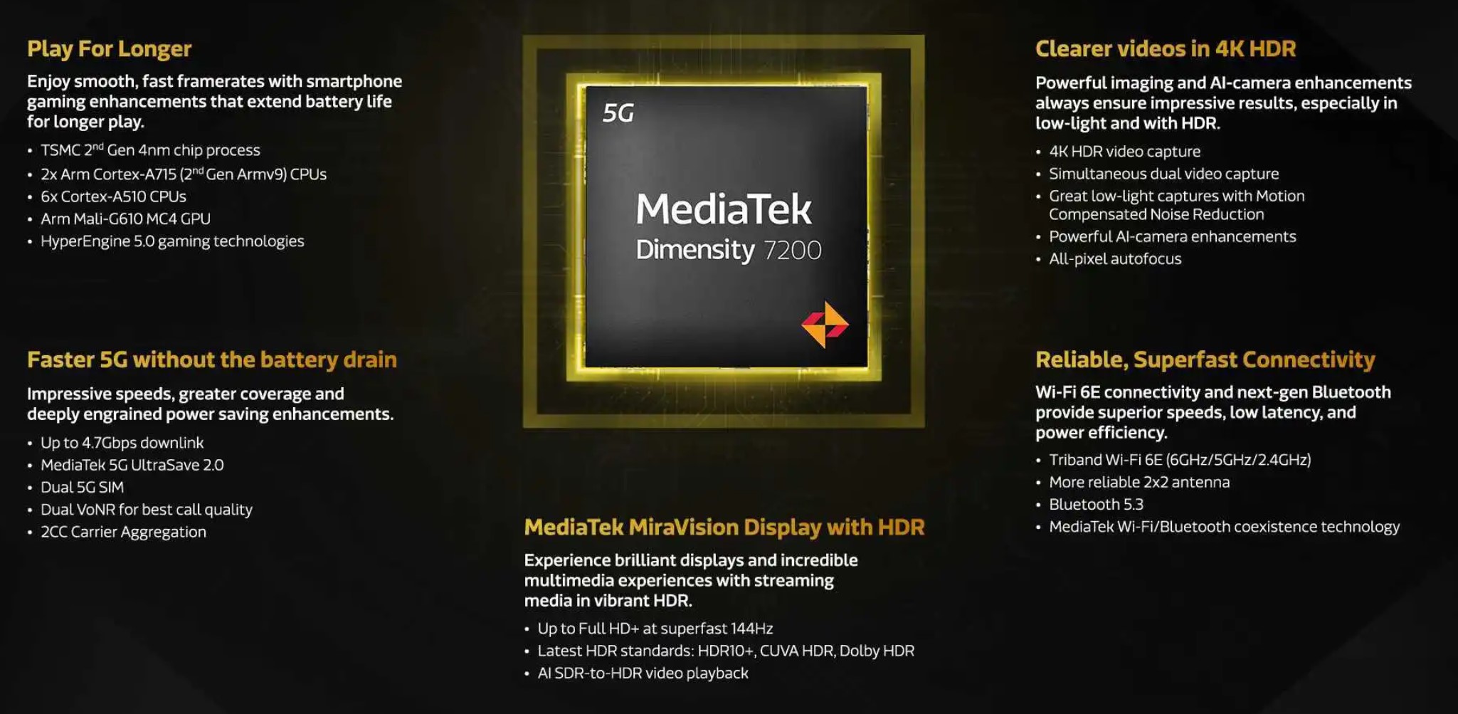 MediaTek Dimensity 7200 özellikleri