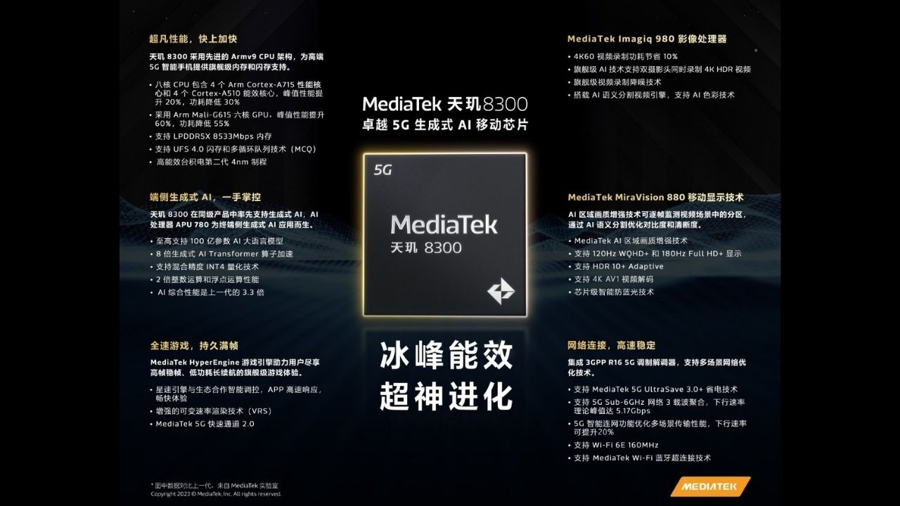 MediaTek Dimensity 8300 duyuruldu! İşte özellikleri